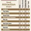 Kaytee Ultra Wild Finch Wild Bird Food Nyjer 5 lb. - Case of: 1 (EXP 09/21/26)