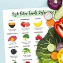 2 x High-Fiber Nutrition Poster  Healthy Food Chart with Protein, Calcium & Iron-Rich Options, Nutritional Eating Guide for Patient Education, Diet Planning & Kitchen Wall Art, 12x18 Inches, Unframed