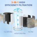 HP102 HP152 HEPA Replacement Filter for Shark HP100 Series Air Purifier HP102PET HP152 HP132 HC450 HC451 HC452 HC455,3-in-1 True H13 HEPA Activated Carbon Pre-Filter,Compare Part #HE1FKPET, HE1FKBAS