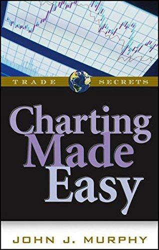 Charting Made Easy John J. Murphy