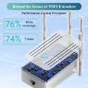 WiFi Extender Signal Booster for Home 2026 Internet Repeater Long Range Up to 9995 Sq. Ft. Whole Home WiFi Coverage