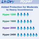 LivDry High Absorbency Pad Insert for Incontinence Briefs and Adult Diapers, Women and Men, Hyper 1600 (30 Count)