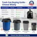 METRONIC 30-33 Gallon Trash Bags, 250 Count Bulk 0.6 Mil Commercial Black Garbage Bags, 32 x 38 Light Duty Large Plastic Trash Bags, Commercial Liners for Office, Retail & Paper Waste, Made in USA