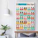 Baby Sign Language Poster 25 Must Know Baby Signs Poster Education Poster Poster Decorative Painting Canvas Wall Posters And Art Picture Print Modern Family Bedroom Decor Posters 12x18inch(30x45cm)