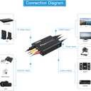 RCA Svideo to HDMI Converter with AV + S-Video Cables, RCA Composite CVBS AV or Svideo + R/L Audio Input to HDTV Output Upscale Converter