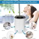 Air Purifier Replacement Filter, Fits Kokofit KJ510B Air Purifier, 3-in-1 Pre-Filter, H13 True HEPA Filter, Particle and Activated Carbon, White