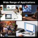 2 x Flexible DisplayPort Cable Version 1.4, Standard DP Cable Supports DP 1.4/1.2, 8K60 4K240/144 2K360/240, HBR3 32.4Gbps HDR HDCP DSC FreeSync G-Sync DLSS for Gaming Monitor, NVIDIA AMD Graphics (6.6ft)