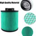 2 Pack DXVC6914 HEPA High Efficiency Cartridge Filter Fit for Dewalt 6-16 Gallon Wet/Dry Vacuum Cleaners DXV06P DXV09P DXV10P DXV10PL DXV10SA DXV12P DXV14P DXV16P