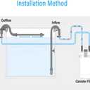 Aquarium Canister Filter Inlet Outlet, Fish Tank Filter Tube Aquarium External Canister Filter Water Inflow Outflow Tube for HW302B/303B