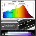 UVB Reptile Light, Dimmable UVA UVB Lamp with Timer & 3 Modes, Adjustable 5.0-20.0 Output, 6500K Daylight LED Reptile Tank Light for Bearded Dragon, Snake, Turtle, 10-40 Gallon (16 INCH)