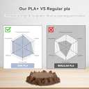 3DHoJor PLA Pro (Plus) Filament 1.75mm, 3D Printer Filament, 1kg*2 Bundle Cardboard Spool 3D Printing Filament, Dimensional Accuracy +/- 0.03 mm-Brown+Pine Green