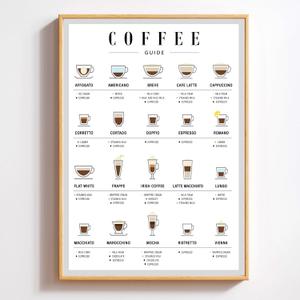 Coffee Guide Posters Print, Coffe Wall Art, Coffees Lovers Gift Types Poster, Coffees Shop Decor, Kitchen Art Living Room and Office Wall Decor (Coffee Guide 2, 18x24 Inches)