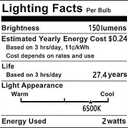 Lxcom Lighting G9 LED Bulb 2W Dimmable Globe Crystal LED Light Bulbs 20W Equivalent G9 Base COB Light Bulbs Daylight White 6500K 150LM 110V for Home Appliance, 4 Pack
