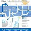 3M Aqua-Pure AP717 Inline Water Filter System