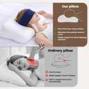 New 2.0 Cloud Pillow, Ergonomic Memory Foam Pillow, Adjustable Cervical Neck Support Pillow with Breathable Pillowcase for Side Back Stomach Sleepers