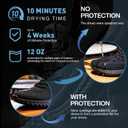 Shoe Protector Spray, Rain & Stain Waterproof, Nano Protection for Sneaker, Suede, Leather, Canvas, Nubuck 12oz