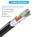 HDMI Cable 150ft(HDMI 2.0,18Gbps) Ultra High Speed HDMI Cables Gold Plated Connector Ethernet Audio Return Video 2K 30Hz FullHD1080p 3D for Xbox Arc Laptop PS3 PS4 PS9 PC HDTV etc