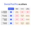 Zima Dental Pod PRO: New Ultrasonic Retainer Cleaner Machine. Market-Leading, Best Aligner Cleaner, Nightguard Cleaner, Mouthguard Cleaner, Denture Cleaner, Ultrasonic Cleaner for Oral Dental Care