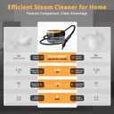 Steam Cleaner, 3-Level Adjustable Handle, 15s Heat-Up, 1.69 Quarts Tank, Portable Steamer for Cleaning with 15 pcs Accessories, Steam Cleaner for Home for Dirt, Grease, Grout, Tile,Floor, Car