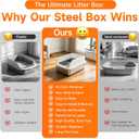 Stainless Steel High Sides Cat Litter Box with Scoop, Open Top Litter Pan for Indoor Cats, Easy to Clean, Reduced Litter Scatter, Medium