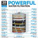 Laicky 4 Pack 20 Stage Shower Filter Universal Replacement Cartridge Hard Water Purifier Removes Chlorine, Heavy Metals, Iron, Other Sediments, Water Softener with High Output