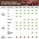 for Chevy Tahoe for GMC Yukon Floor Mats & Cargo Liner 2015-2020 (Not for XL), All Weather Trunk Mats for Chevrolet Tahoe Rear Backrest Mats Accessories 2015 2016 2017 2018 2019 2020(6PCS)