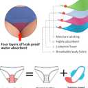 Beautikini Period Swimwear Bikini Menstrual Swim Bottoms Leakproof Bathing Suits for Teens Girl (Blue, XL)