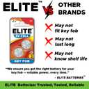 Key Fob Batteries Replacement for Lexus RX ES NX is UX GX RC GS LS (RX350 ES350 NX300 RX450h NX200t ES300h GX460 NX350 GS350 IS300 UX200 IS350 UX250h RC350) Smart Remote - Retail Pack