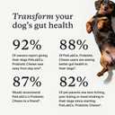 PetLab Co. Probiotics for Dogs, Support Gut Health, Occasional Diarrhea, Digestive Health & Seasonal Allergies - Pork Flavor - 30 Soft Chews - Packaging May Vary