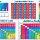 Primary Math Charts Bulletin Board (Large)