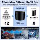 Smart Car Air Fresheners, Ambient Light & Mist Fragrance, Auto On/Off Car Air Freshener Diffuser, Adjustable Intensity, Premium Scents Refill, Lasts 1000 Times, Built-in Battery, Fanaticism