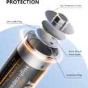 8-Pack Rechargeable AA Batteries with Charger, 2800mAh High Capacity NiMH Battery, 8-Slot Double A NiMH Charger with Smart Charging, Multiple Charging Protections