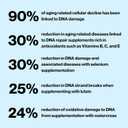 8 x Celly DNA Defense | Longevity Supplement for Healthy Aging and Cellular Health | Promotes DNA Repair & Integrity | Take 1 Daily  30 Servings | Non-GMO & 3rd Party Tested