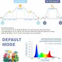 hygger Aquarium Programmable LED Light, for 24~30in Long Full Spectrum Plant Fish Tank Light with LCD Setting Display, 7 Colors, Sunrise Sunset Moon and DIY Mode, for Novices Advanced Players