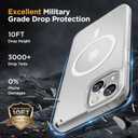 Miracase Magnetic for iPhone 13 Case 6.1 inch (Compatible with MagSafe)with 2X Screen Protectors Military-Grade Protection, Anti-Fingerprint Translucent Matte Phone Case Cover, Frost Clear