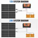 Bifacial 100W Solar Panel Kit with 10A PWM Charge Controller, Cables, Connectors & Mounting Brackets for RV, Boat, Marine, Home, Outdoor Off-Grid Solar System (200W Kit)
