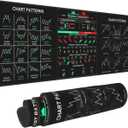 Stock Market Invest Day Trader Trading Mouse Pad Chart Patterns Cheat Sheet, Large Computer Mouse Pad for Home Office, Desk Mat with Stitched Edges 800x300mm*3mm Thickness (THE GENIUS TRADER)