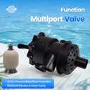 SP071620T VariFlo Top-Mount Multiport Valve Compatible with Hayward Pro Series Sand Filter S310T2, S270T2, S310T2, S360T2 2-Inch Plumbing 6-Positions Control Valve with Clamp