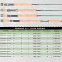 Maxcatch 3-12wt Medium-Fast Action Premier Fly Fishing Rod-IM8 Carbon Blank for High Performance,with AA Cork Grip Hard Chromed Guides