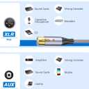 XLR to 3.5mm Cable 6ft Microphone Cable Unbalanced 1/8 inch to XLR Female Microphone Cord for Camcorders, DSLR Cameras, Computer Recording Device-Grey