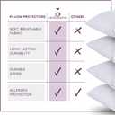 CirclesHome Pillow Protectors 4 Pack Queen Zippered - 100% Cotton Breathable Pillowcases - Protects Pillows from Dirt, Dust and Debris (Queen- Set of 4 - 20x30)
