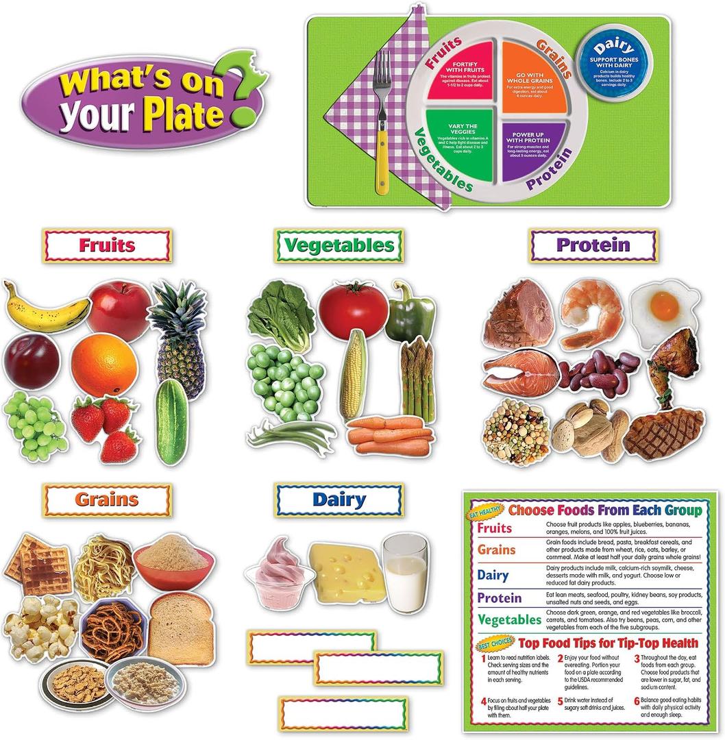 Teacher Created Resources What's On Your Plate? Bulletin Board Set (TCR5246), 24.5" x 13"