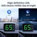 Car HUD GPS Speedometer Head Up Display - 10Hz Real-Time Beidou/GPS Dual System, Plug & Play OBD/USB Installation, HD LED Speed Projector (KM/MPH), Speed Calibration