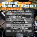 2PCS 200PSI Heavy Duty Air Train Horn/Air Ride Suspension Compressor 12V 3/8 NPT Black for Car Horns