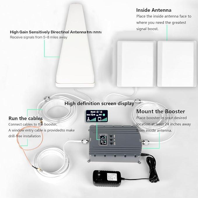 Cell Phone Booster for Home & Multi-Room, Cell Phone Signal Booster with 2 Indoor Panel Antennas for Band 66/2/4/5/12/17/13/25,Up to 8000 Sq.Ft,Boost 4G 5G LTE Data for All U.S. Carriers, FCC Approved