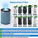 2-Pack HP302 NeverChange Air Purifier Max Replacement Filter for Shark Air Purifier Filter HP301, HP300, HP202, HP232 Series, HC501 Series, AP1000, UA205 Series Air Purifiers, Part # HE3FKPET