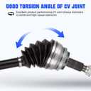 Front Left&Right CV Axle Shaft Set for Lexus ES300 02-03, for ES330/RX330 3.3L 04-06, for RX350 3.5L 07-09, for Toyota Camry 3.0L 3.3L 02-06, for Highlander 3.3L 04-08, Only for FWD, Not for AWD
