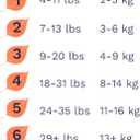 Pura Hypoallergenic Diapers, Size 1 (4-11 lbs), Newborn, Totally Chlorine Free, Wetness Indicator, Suitable for Sensitive Skin, Soft Organic Cotton Comfort, Overnight, 1 Pack of 32 Baby Diapers