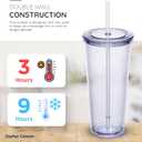 24oz Double Wall Plastic Tumblers with Lids and Straws | Large Classic Travel Tumbler | 4 Pack Set of 4 | Clear Reusable Cups with Straws | BPA Free