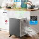 Air Purifiers for Home Large Room Up to 2250 ft - Dual 3-Stage Filter of Washable Filter and True HEPA Filter with AQI, Auto Mode, Sleep Mode
